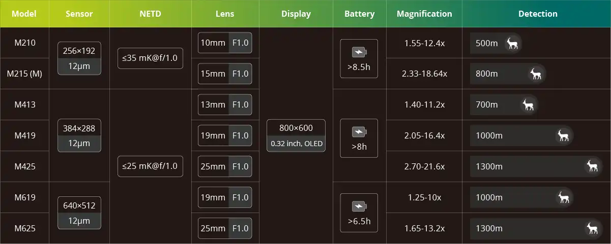 pixfra mile2 lista prodotti